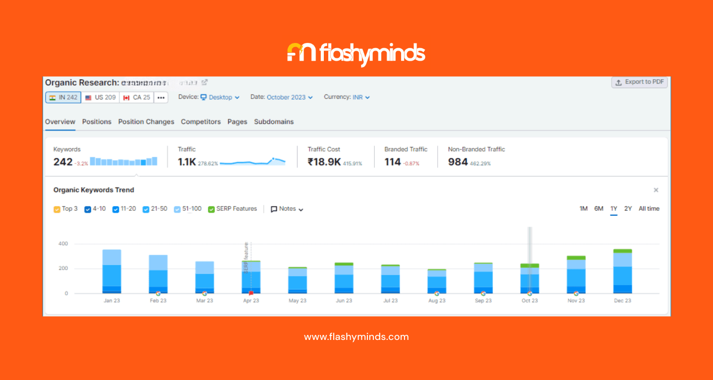 Flashyminds SEO Portfolio | Flashyminds