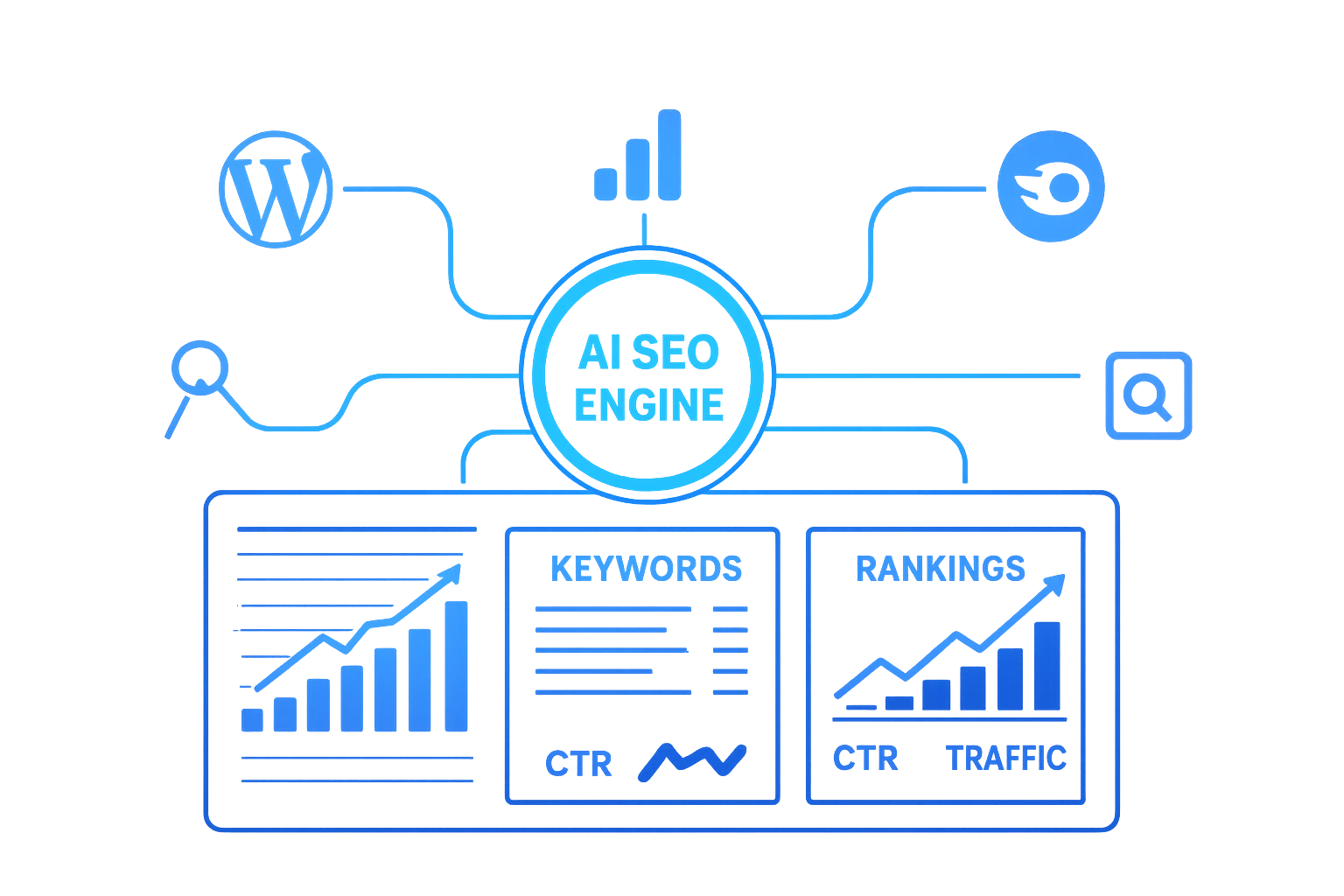 ChatGPT Image Nov 13 2025 12 36 02 PM | AI SEO Automation | Flashyminds