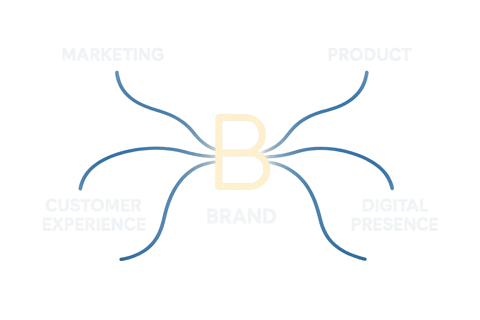 ChatGPT Image Nov 30 2025 07 38 34 PM | Branding | Flashyminds